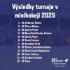 Velkolepý turnaj Winter Hockey Days v Plané ovládli domácí a HC Vítkovice
